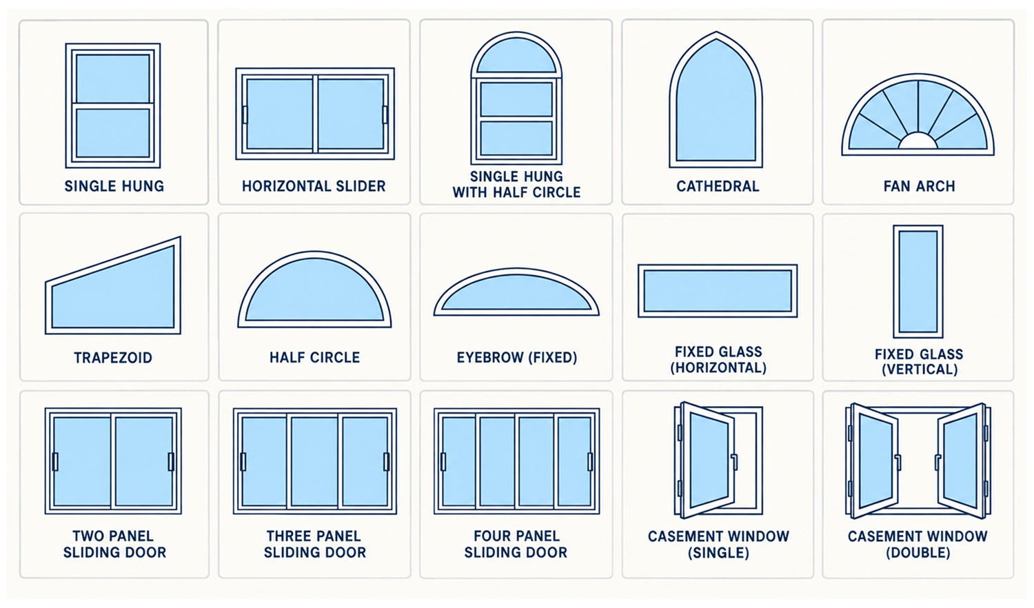 Illustrated guide to single-hung, horizontal-roller, specialty, fixed, sliding-door, and casement styles