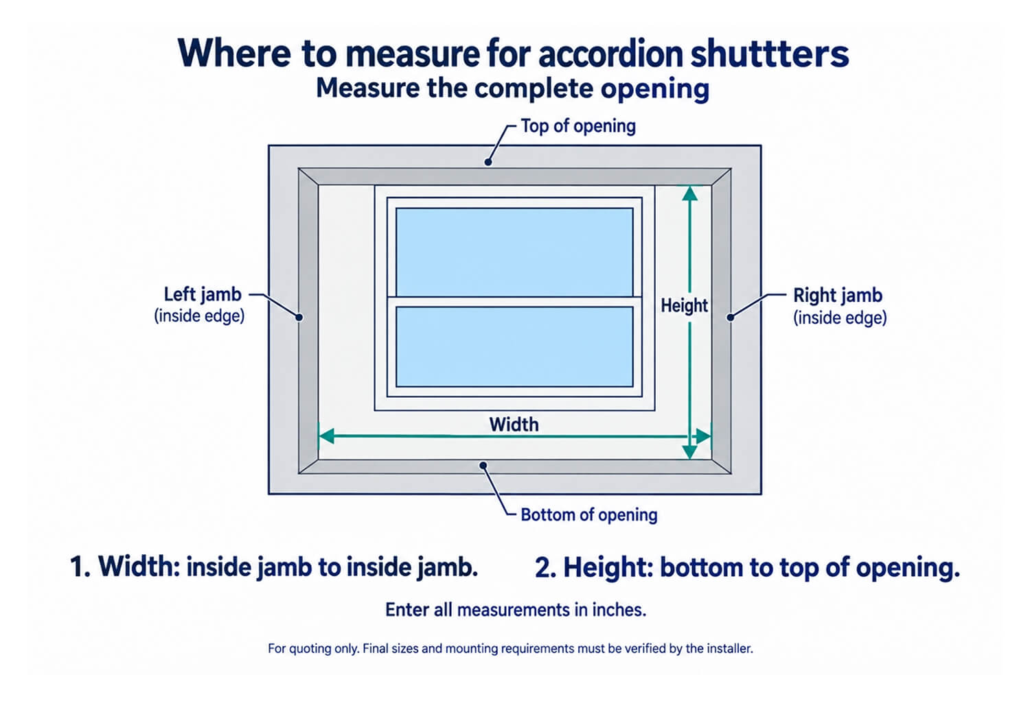 Diagram showing where to measure the complete opening for accordion shutters
