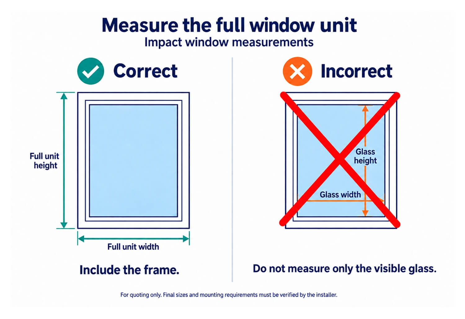 Diagram showing the correct full-frame measurement for an impact window