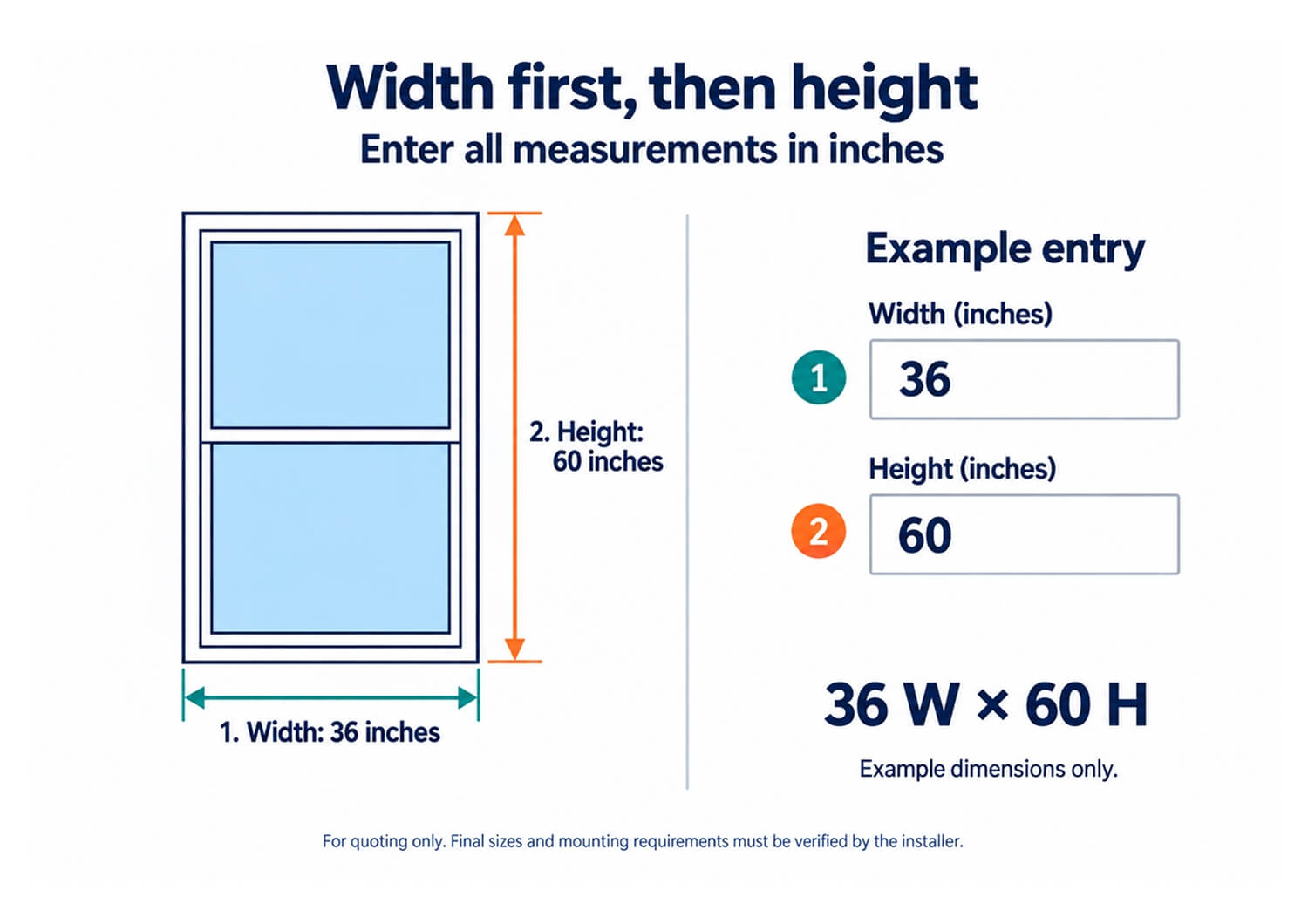 Diagram showing width measured first and height second, with an example of 36 inches wide by 60 inches high