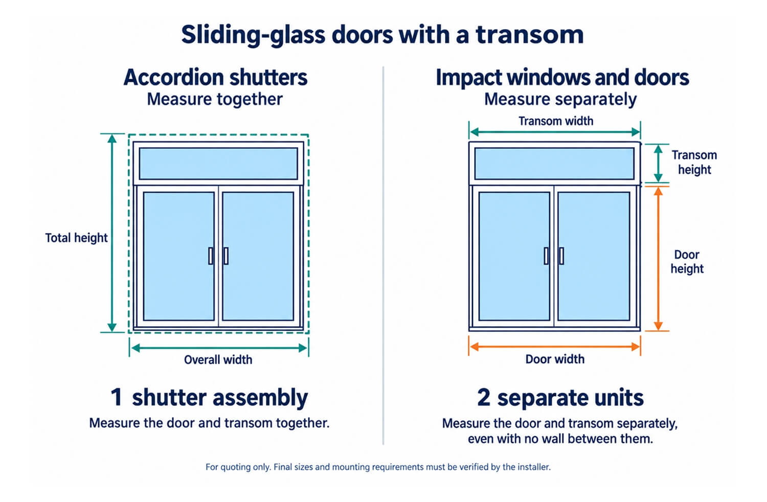 Diagram comparing separate impact-product measurements with one combined accordion-shutter measurement for a sliding-glass door and transom